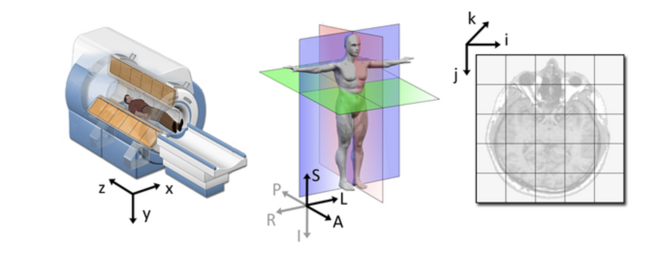 Coordinate systems