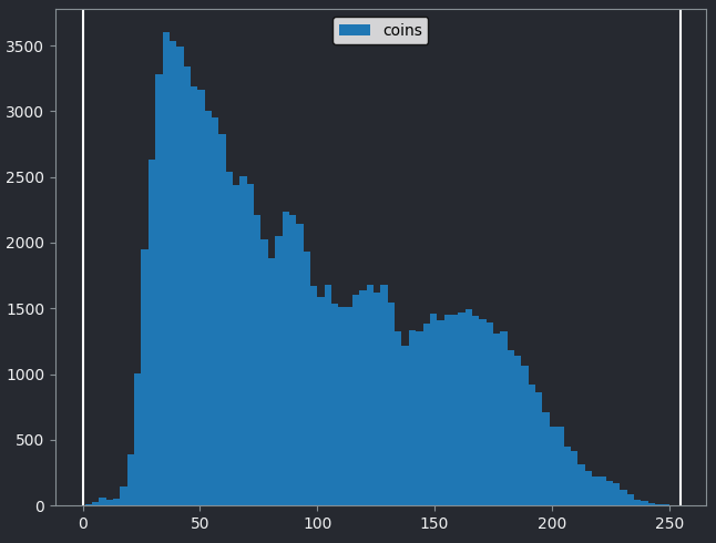 Screenshot of image histogram for coins image