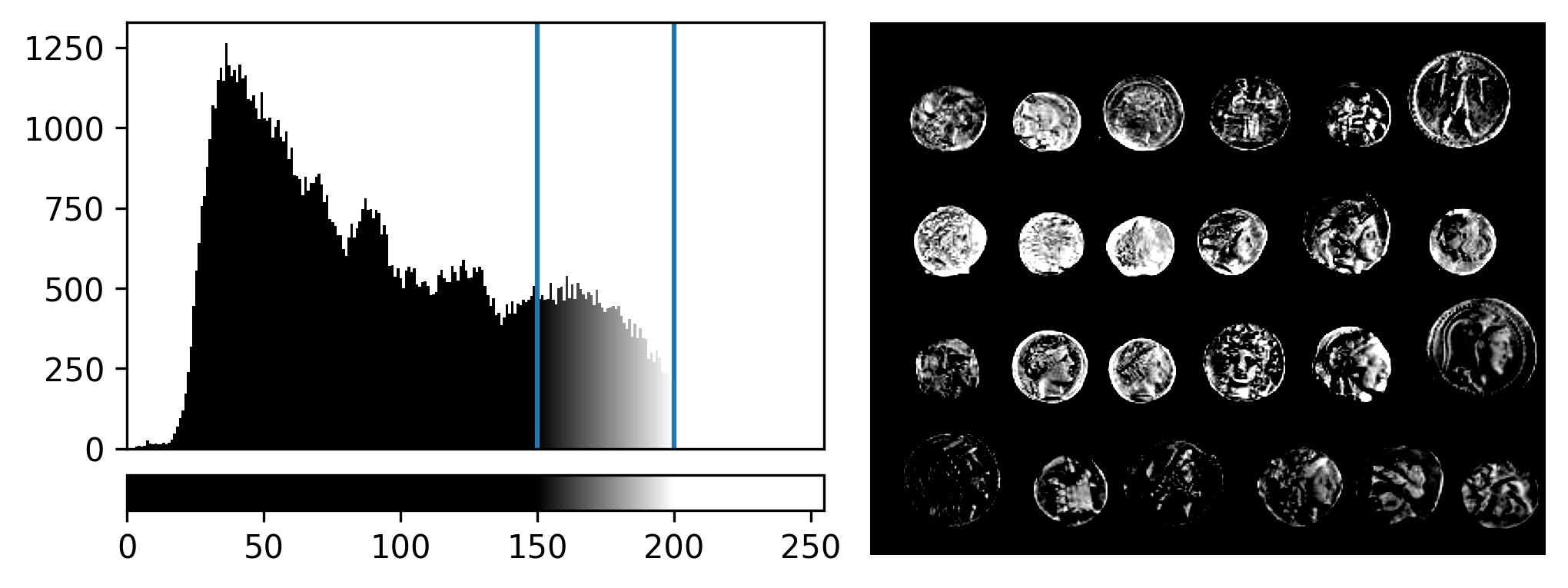 Histogram, colorbar and image corresponding to coins coloured by the  gray colormap. Contrast limits 150 and 200.