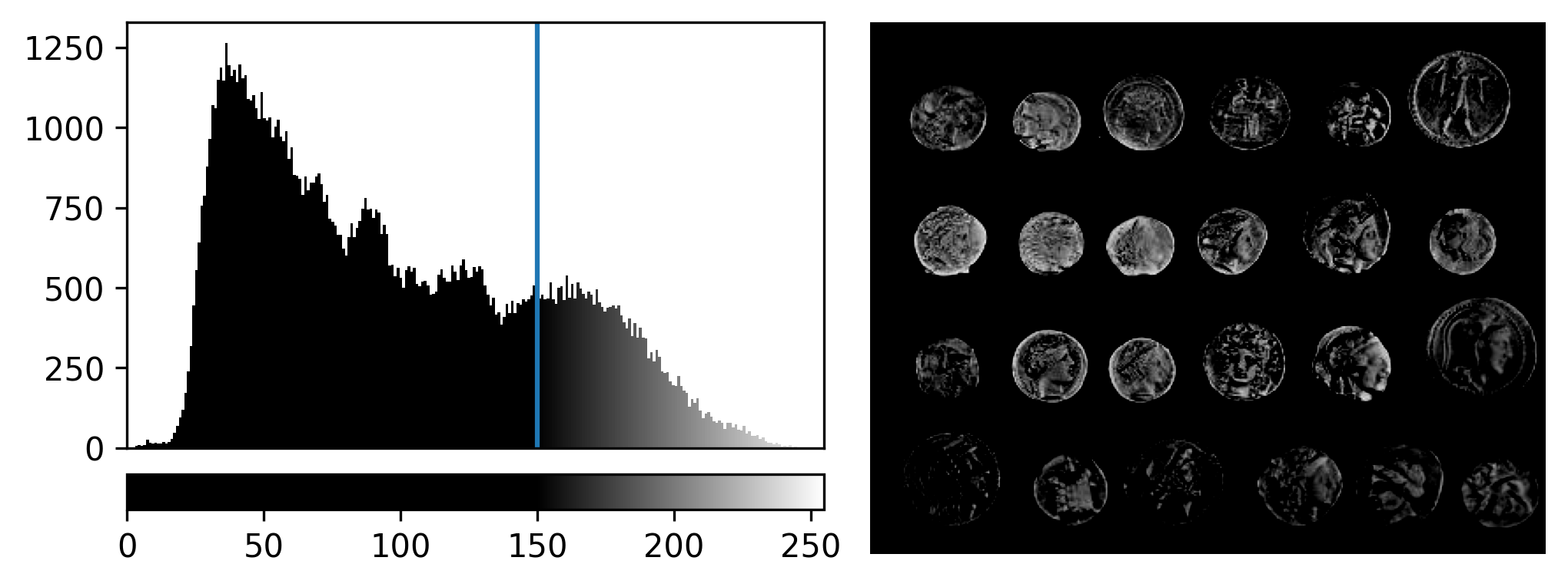 Histogram, colorbar and image corresponding to coins coloured by the  gray colormap. Contrast limits 150 and 255.