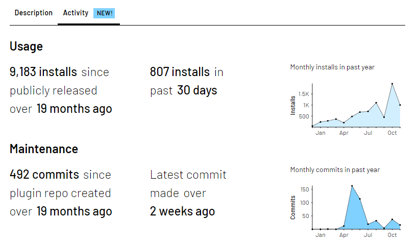 Screenshot of napari-matplotlib's activity tab on napari hub