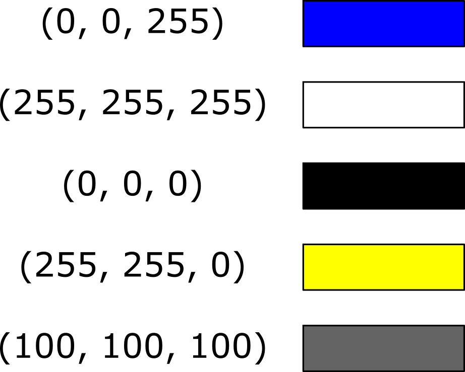 Diagram of (R, G, B) values next to corresponding  colours