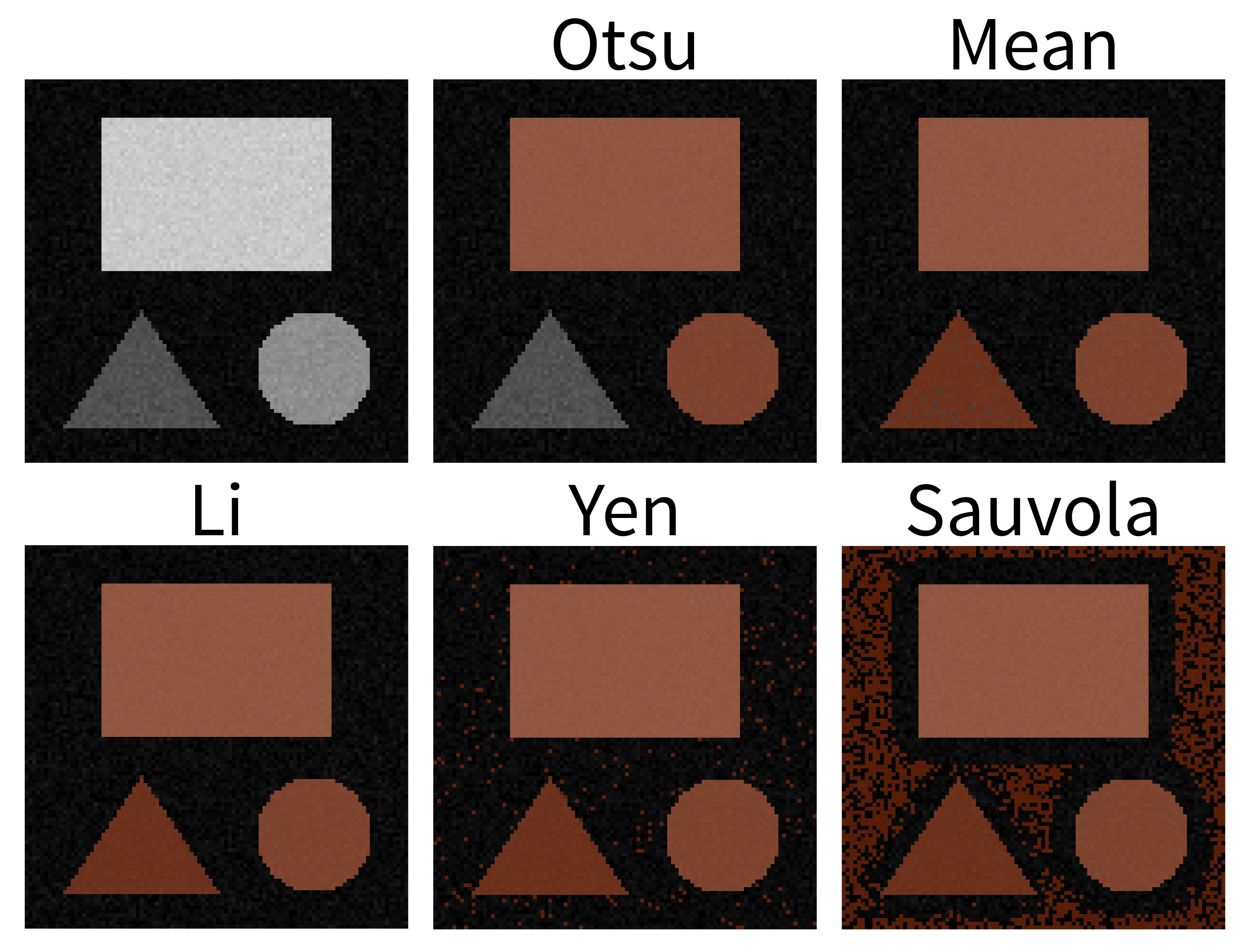 Masks via automated thresholding