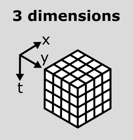 A diagram of a tyx image array