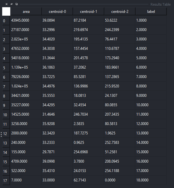 A screenshot of the numeric value table created by the napari-skimage plugin